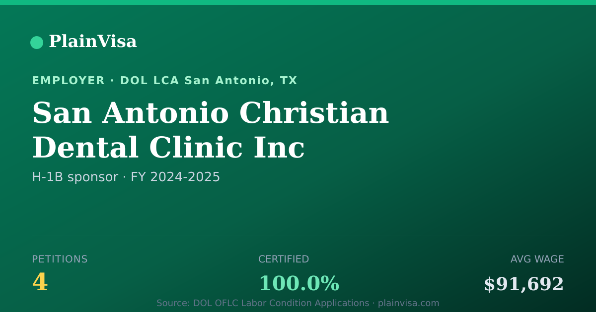 Shareable card for San Antonio Christian Dental Clinic Inc | PlainVisa