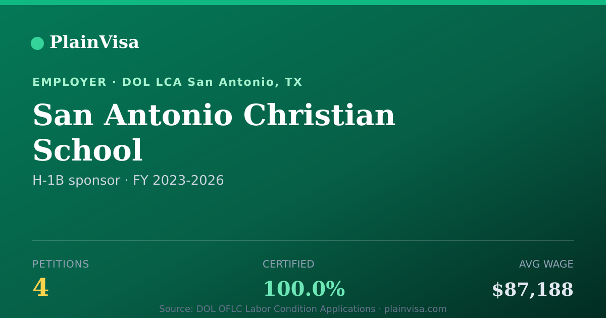 Shareable card for San Antonio Christian School H-1B petitions | PlainVisa