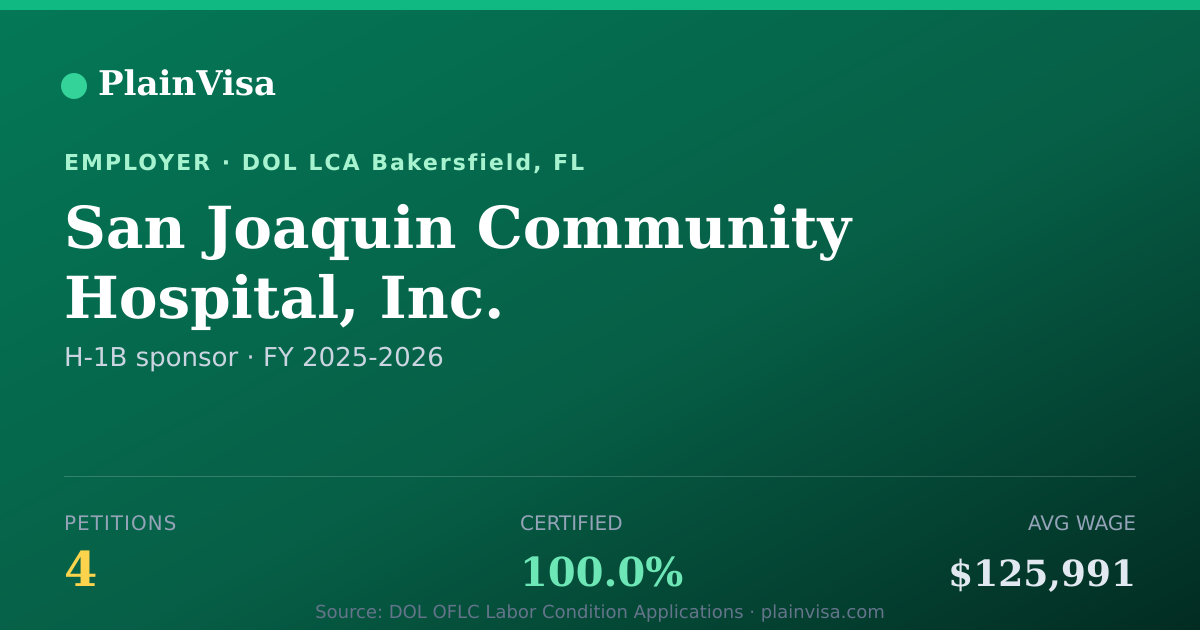 Shareable card for San Joaquin Community Hospital, Inc. | PlainVisa