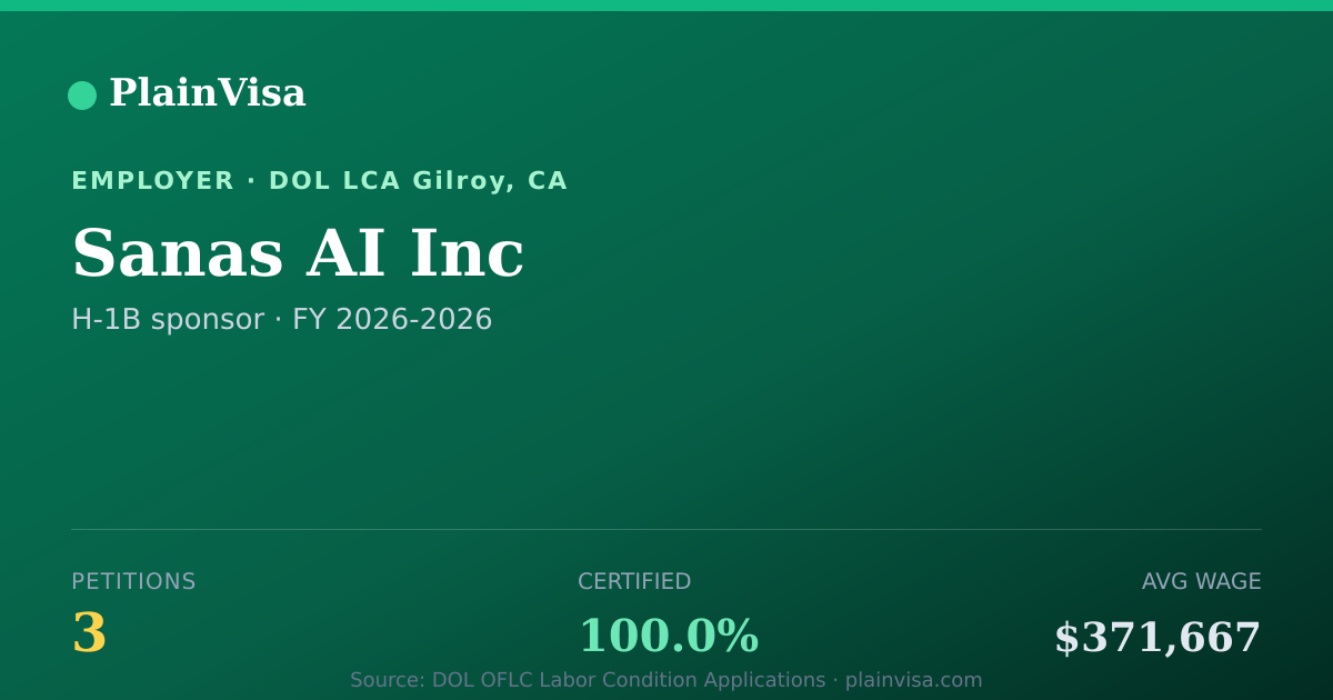 Shareable card for Sanas AI Inc, 3 H-1B, $371,667 median | PlainVisa