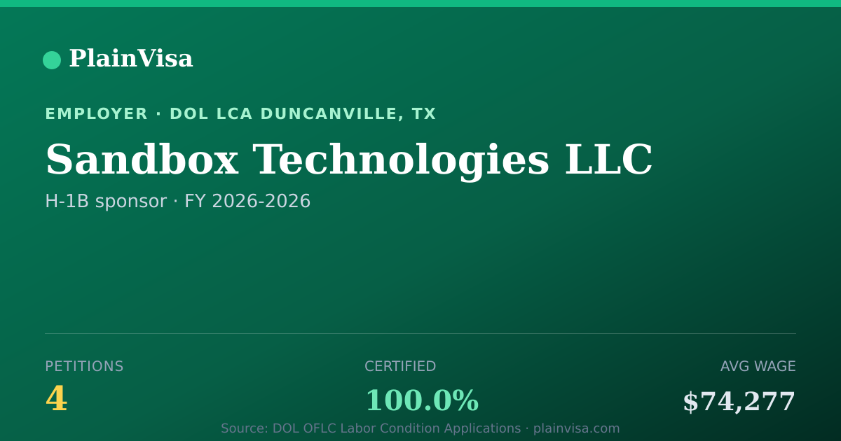 Shareable card for Sandbox Technologies LLC, 4 H-1B, $74,277 median | PlainVisa