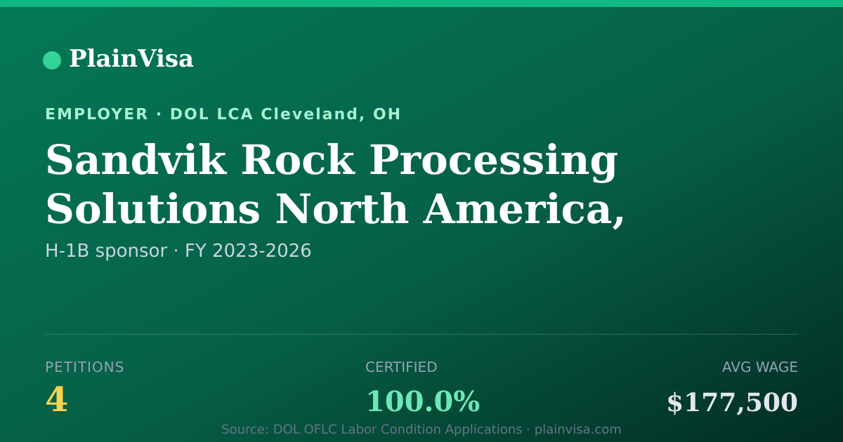 Shareable card for Sandvik Rock Processing Solutions North America | PlainVisa