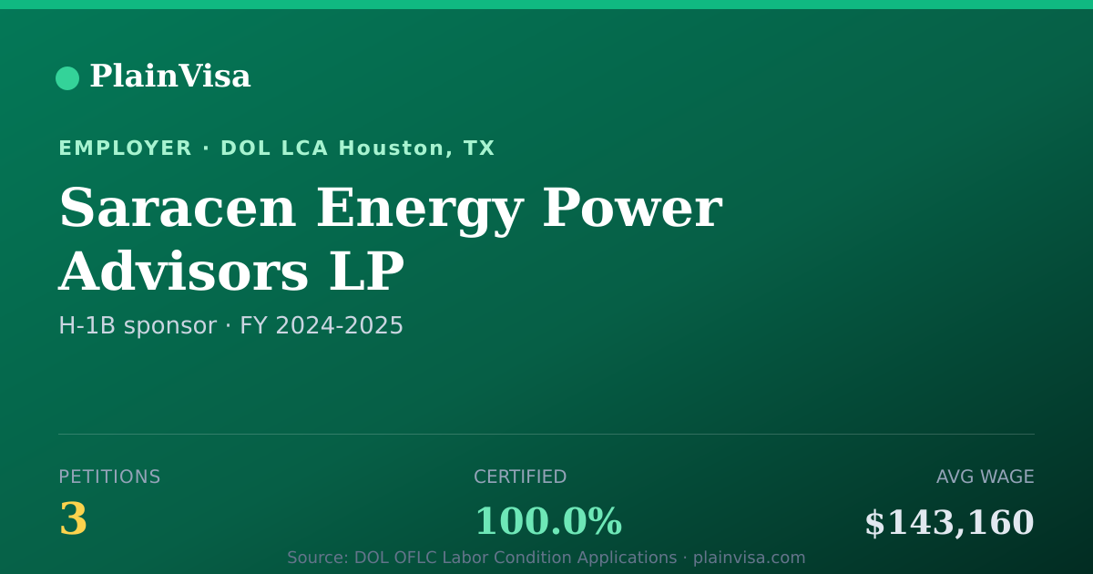 Shareable card for Saracen Energy Power Advisors LP H-1B petitions | PlainVisa