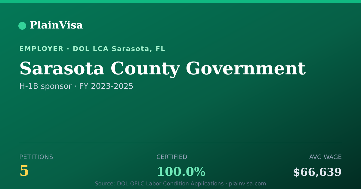 Shareable card for Sarasota County Government H-1B petitions | PlainVisa