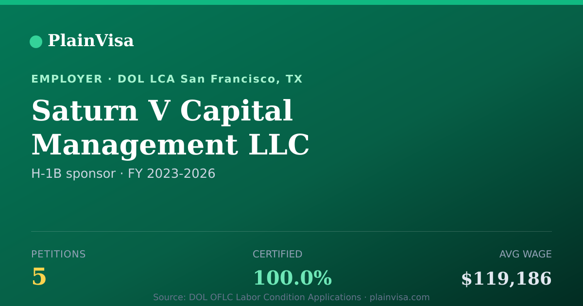 Shareable card for Saturn V Capital Management LLC H-1B petitions | PlainVisa