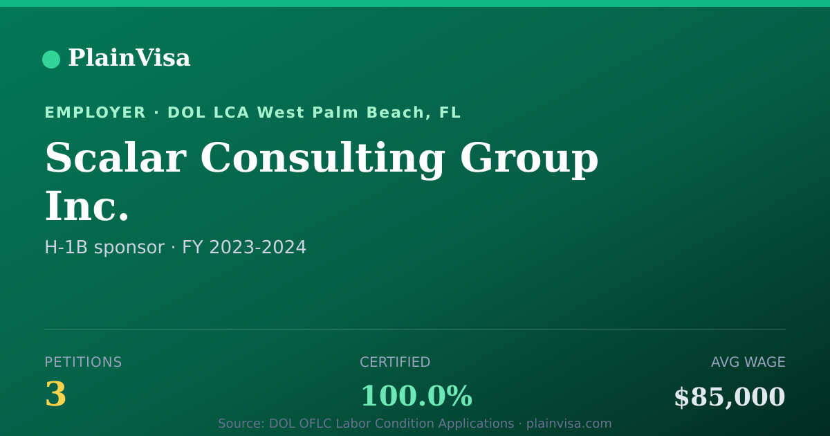 Shareable card for Scalar Consulting Group Inc. H-1B petitions | PlainVisa