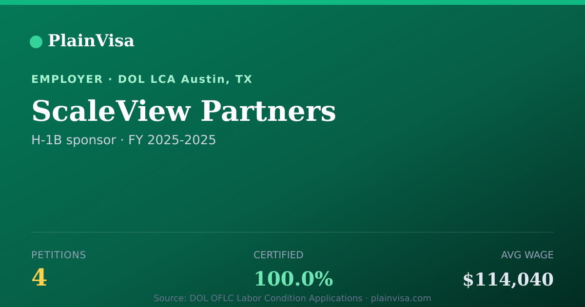 Shareable card for ScaleView Partners, 4 H-1B, $114,040 median | PlainVisa