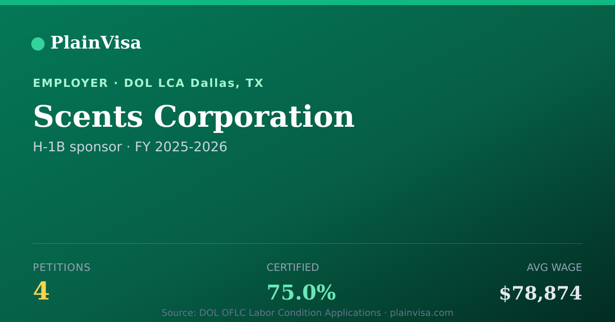 Shareable card for Scents Corporation, 4 H-1B, $78,874 median | PlainVisa