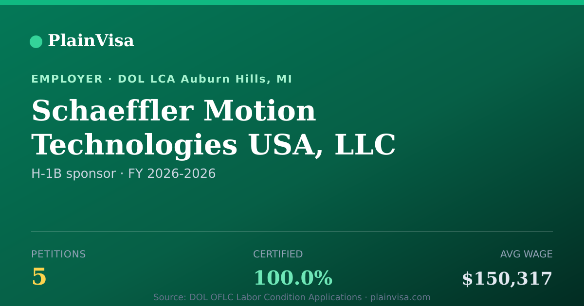 Shareable card for Schaeffler Motion Technologies USA, LLC | PlainVisa