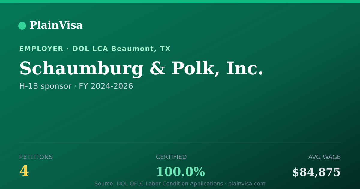 Shareable card for Schaumburg & Polk, Inc., 4 H-1B, $84,875 median | PlainVisa