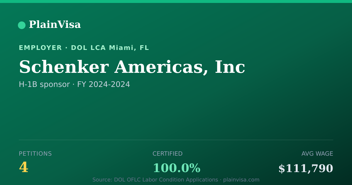 Shareable card for Schenker Americas, Inc, 4 H-1B, $111,790 median | PlainVisa