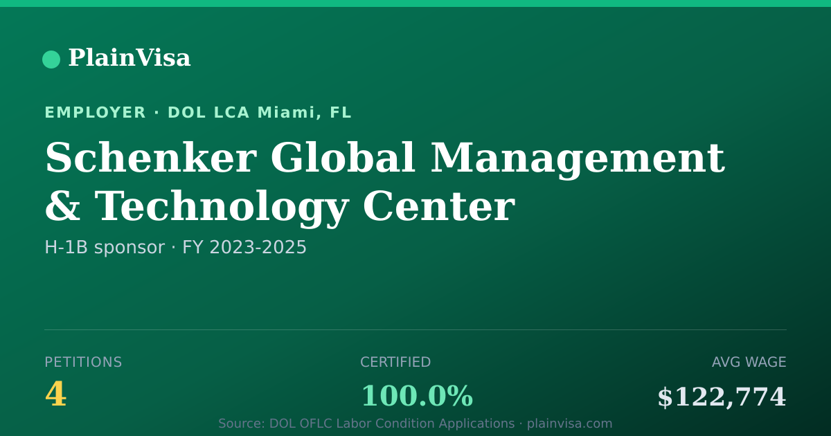 Shareable card for Schenker Global Management & Technology Center… | PlainVisa