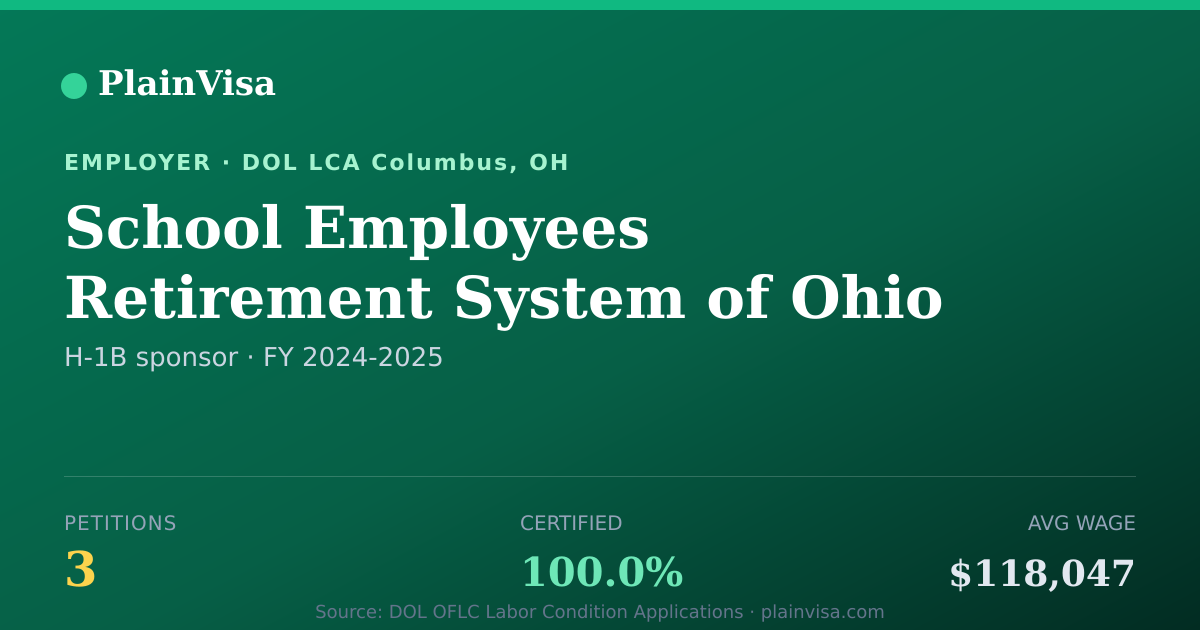 Shareable card for School Employees Retirement System of Ohio | PlainVisa