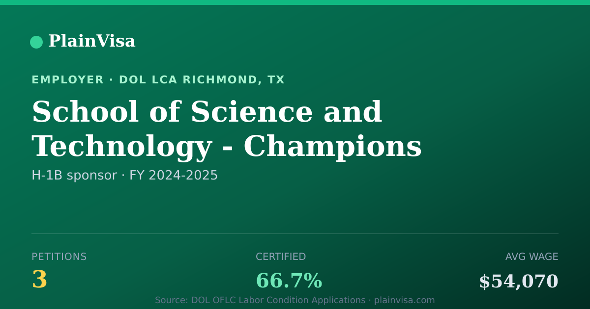 Shareable card for School of Science and Technology - Champions | PlainVisa
