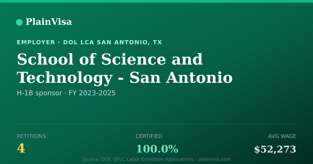 Shareable card for School of Science and Technology - San Antonio | PlainVisa