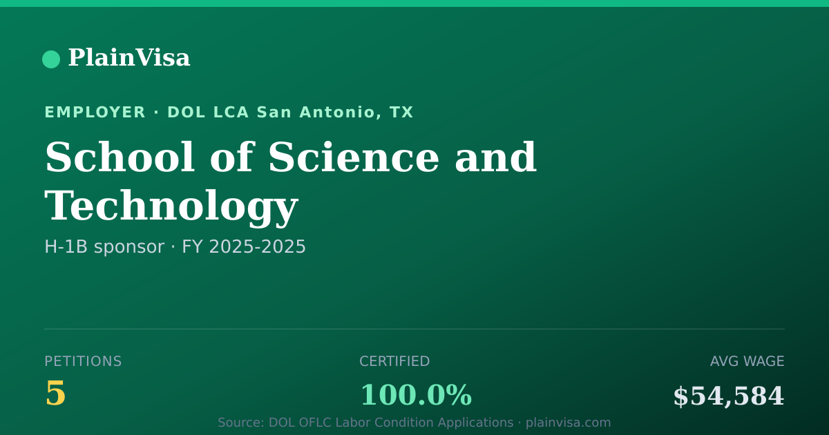Shareable card for School of Science and Technology H-1B petitions | PlainVisa