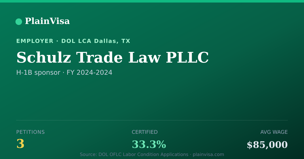 Shareable card for Schulz Trade Law PLLC, 3 H-1B, $85,000 median | PlainVisa