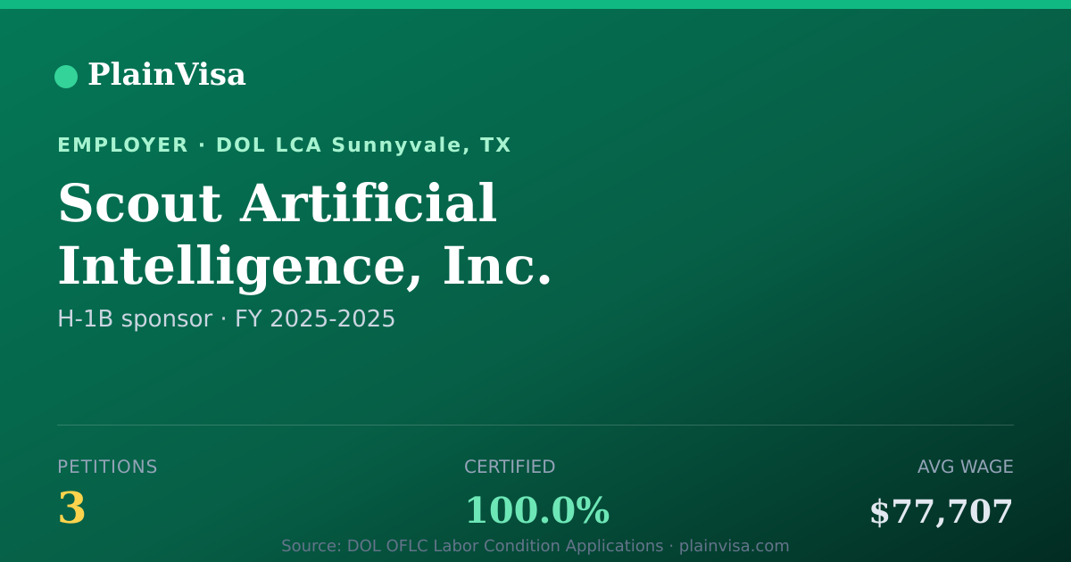 Shareable card for Scout Artificial Intelligence, Inc. | PlainVisa