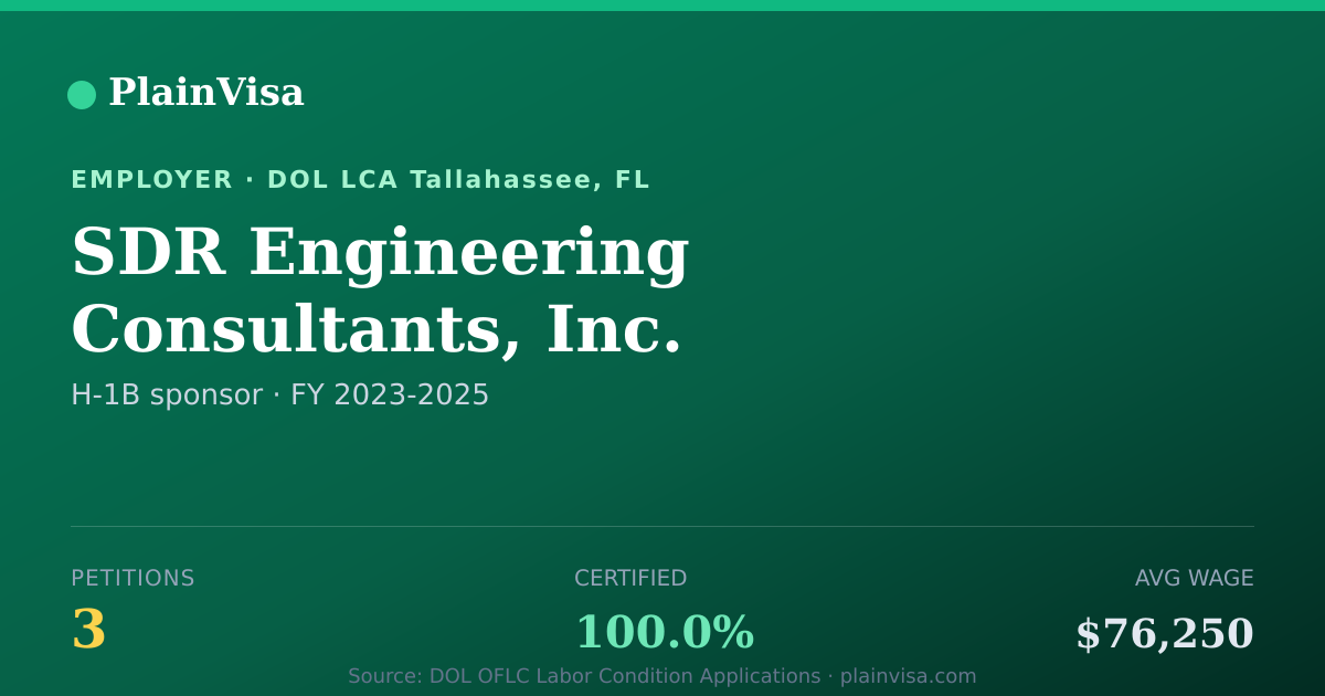 Shareable card for SDR Engineering Consultants, Inc. H-1B petitions | PlainVisa