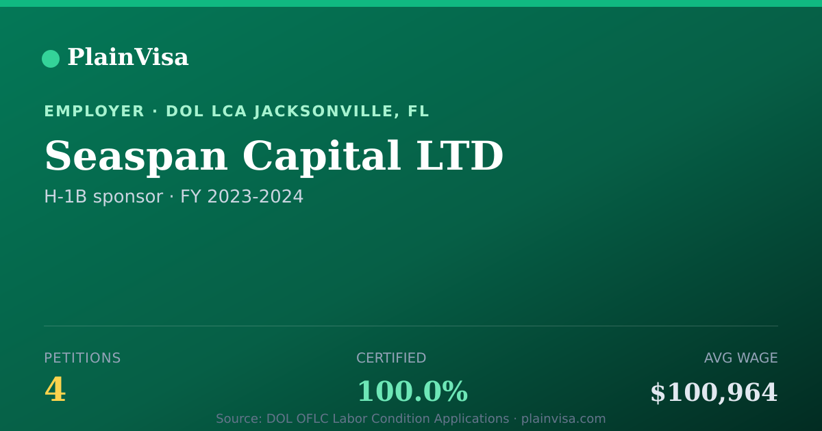 Shareable card for Seaspan Capital LTD, 4 H-1B, $100,964 median | PlainVisa