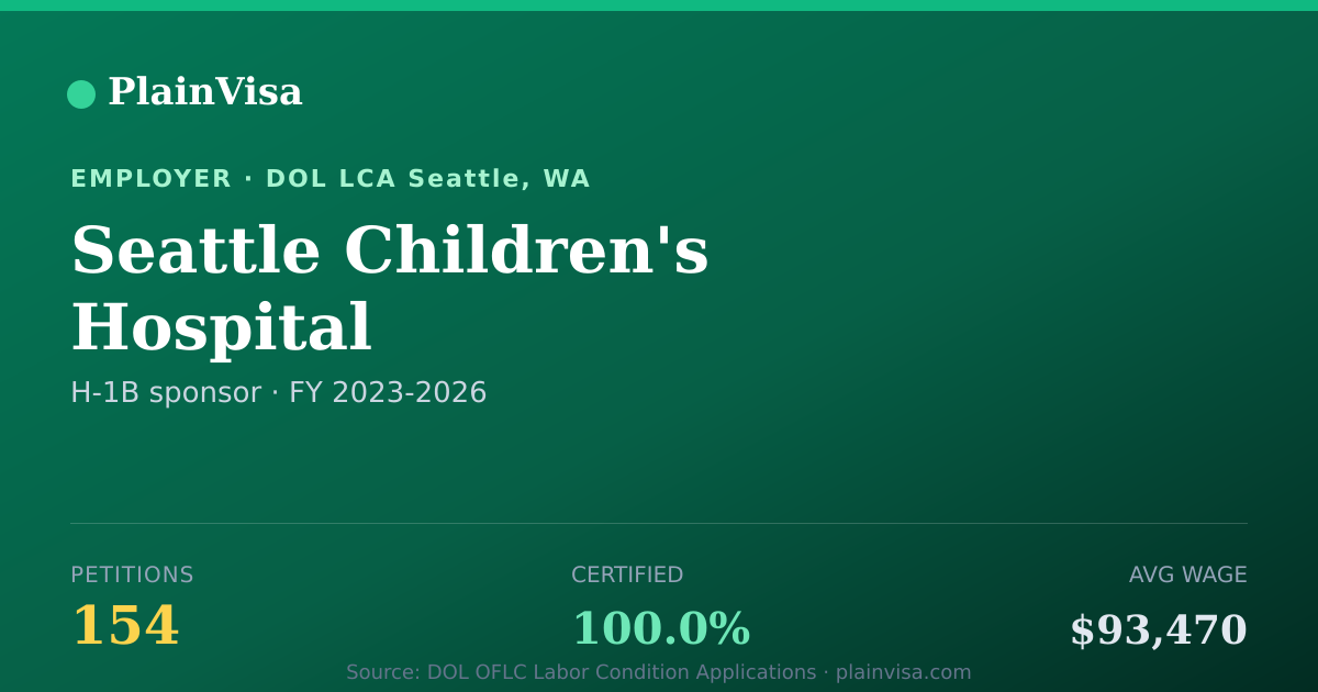 Shareable card for Seattle Children's Hospital H-1B petitions | PlainVisa