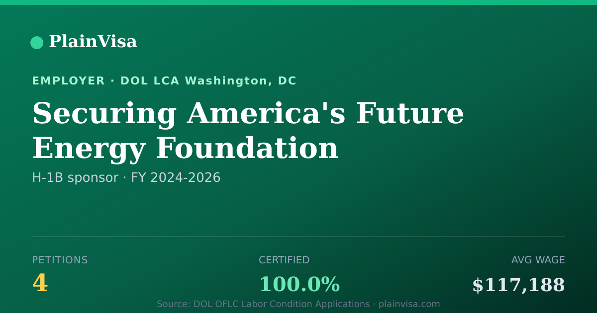 Shareable card for Securing America's Future Energy Foundation | PlainVisa