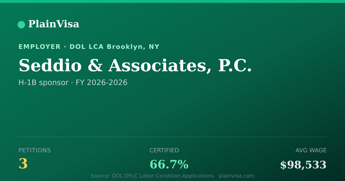 Shareable card for Seddio & Associates, P.C. H-1B petitions | PlainVisa