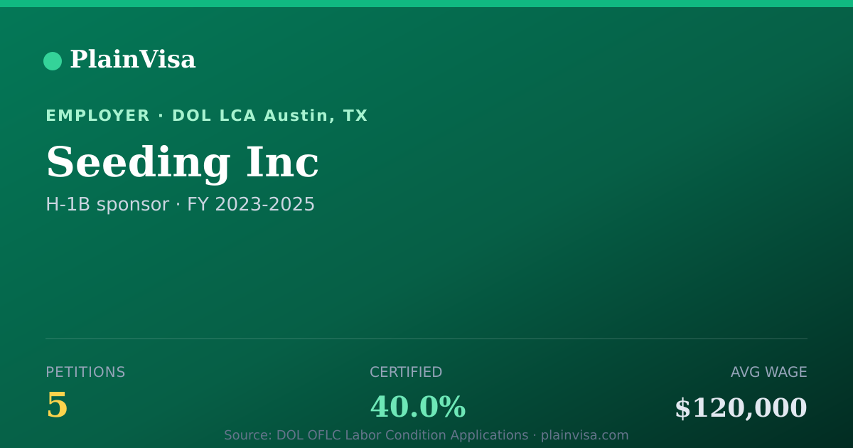 Shareable card for Seeding Inc, 5 H-1B, $120,000 median | PlainVisa