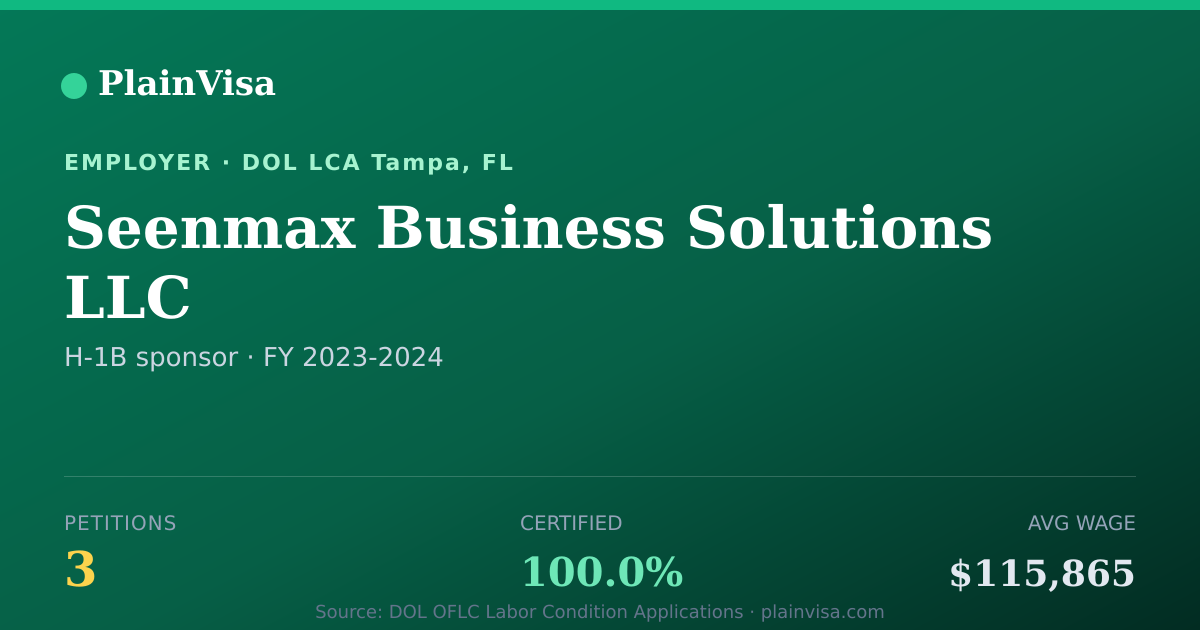 Shareable card for Seenmax Business Solutions LLC H-1B petitions | PlainVisa