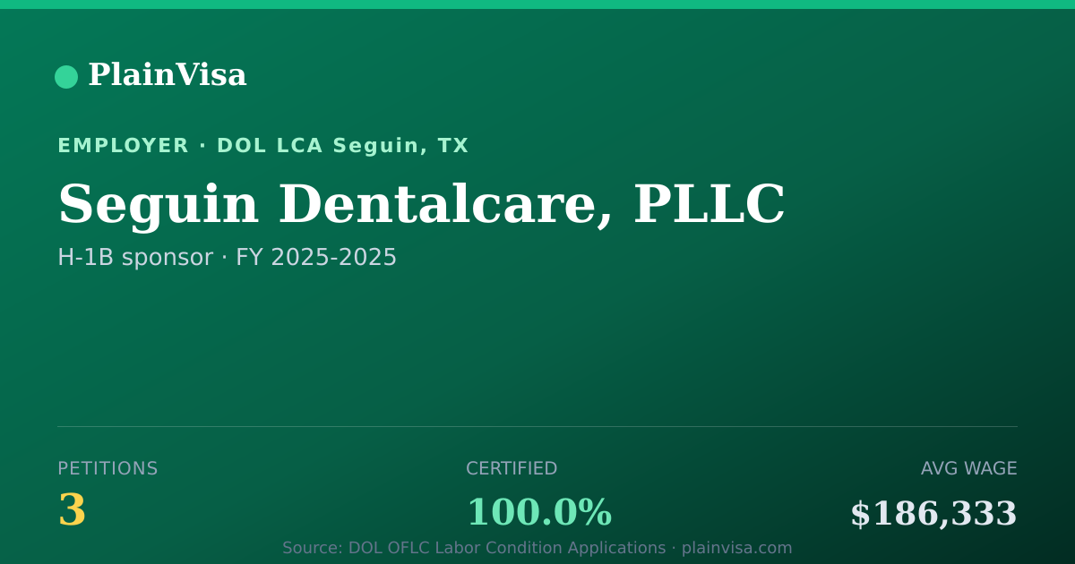 Shareable card for Seguin Dentalcare, PLLC, 3 H-1B, $186,333 median | PlainVisa