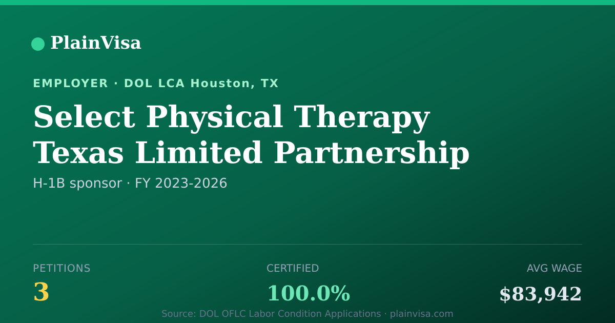 Shareable card for Select Physical Therapy Texas Limited Partnersh… | PlainVisa