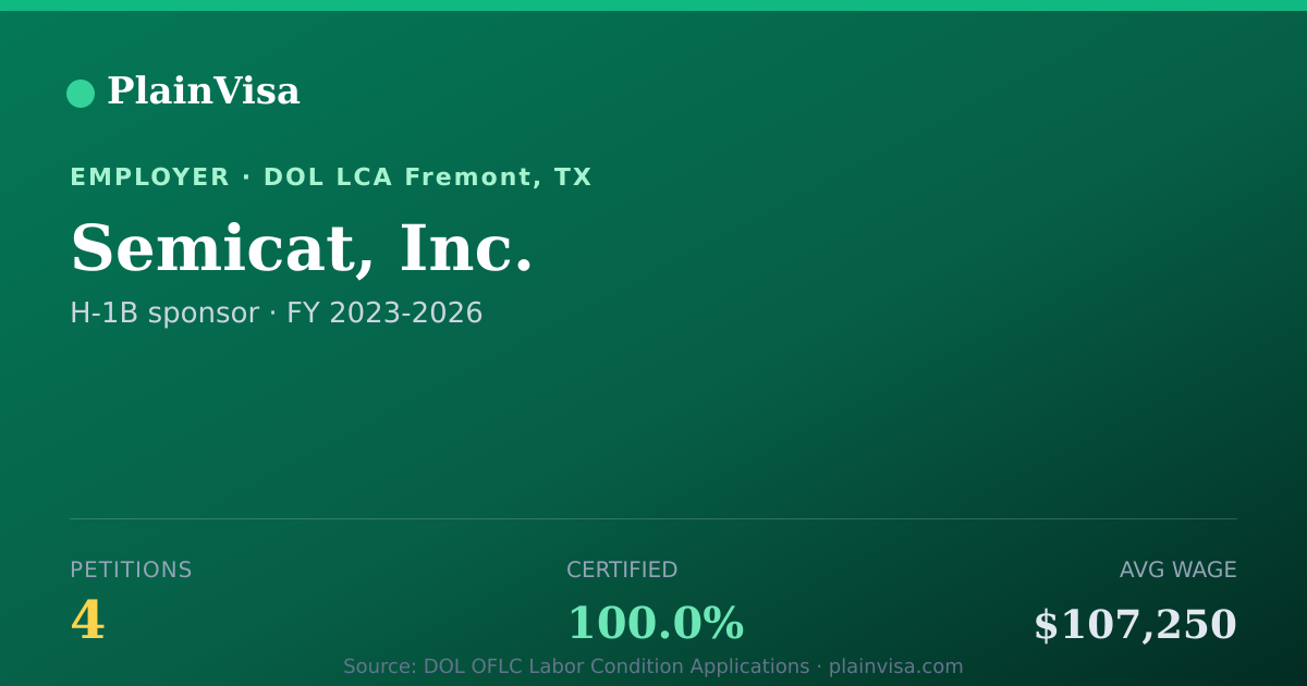 Shareable card for Semicat, Inc., 4 H-1B, $107,250 median | PlainVisa