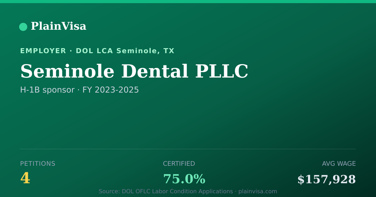 Shareable card for Seminole Dental PLLC, 4 H-1B, $157,928 median | PlainVisa