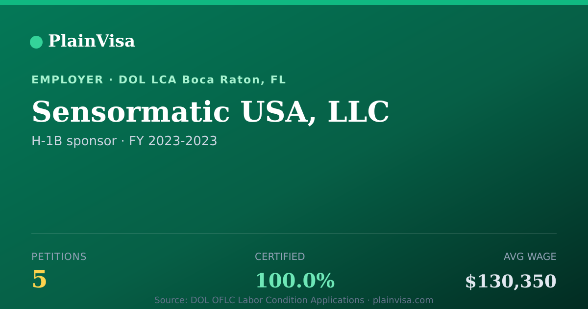 Shareable card for Sensormatic USA, LLC, 5 H-1B, $130,350 median | PlainVisa