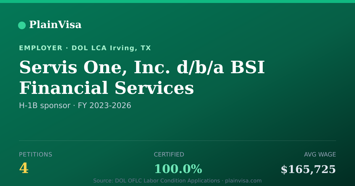 Shareable card for Servis One, Inc. d/b/a BSI Financial Services | PlainVisa