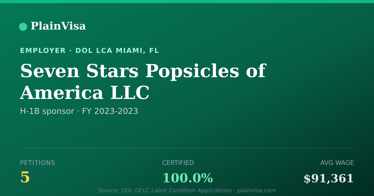 Shareable card for Seven Stars Popsicles of America LLC | PlainVisa