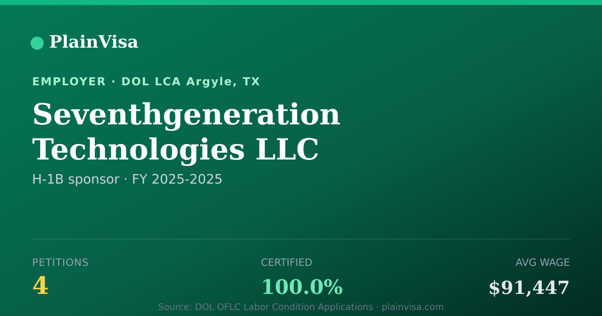 Shareable card for Seventhgeneration Technologies LLC | PlainVisa