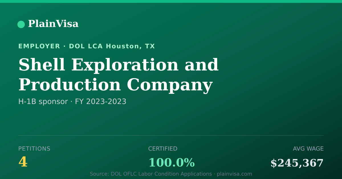 Shareable card for Shell Exploration and Production Company | PlainVisa