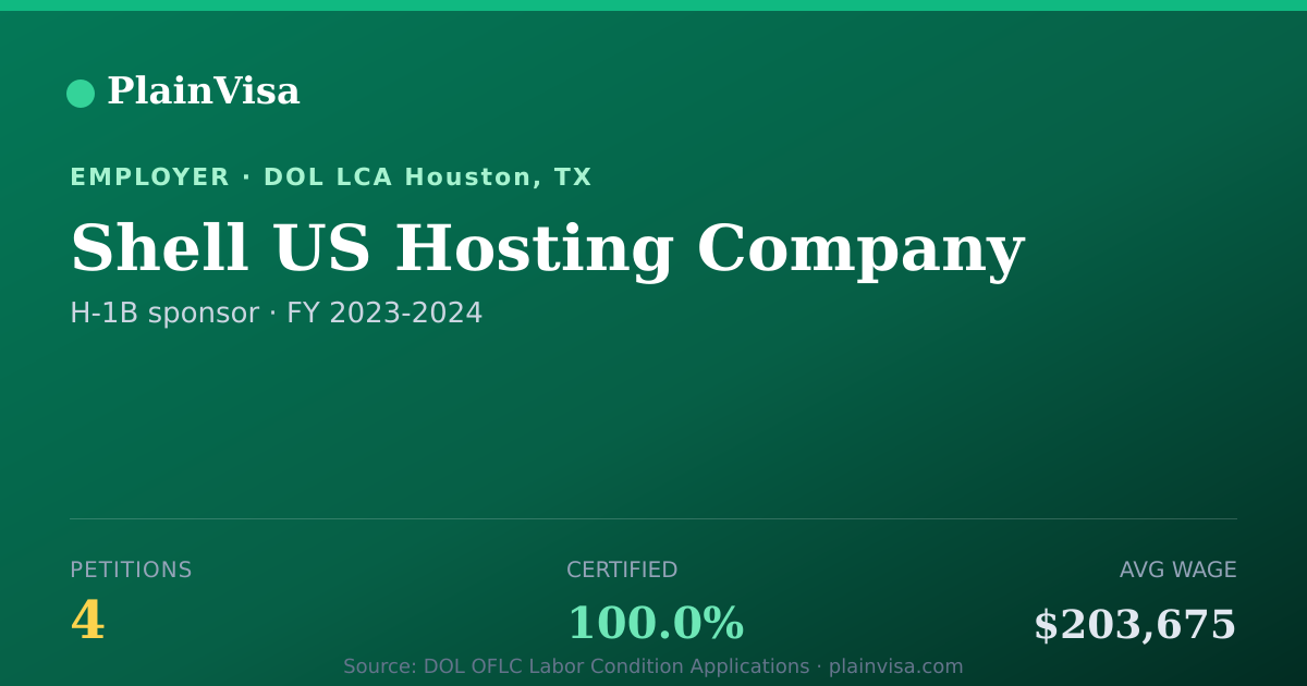 Shareable card for Shell US Hosting Company H-1B petitions | PlainVisa
