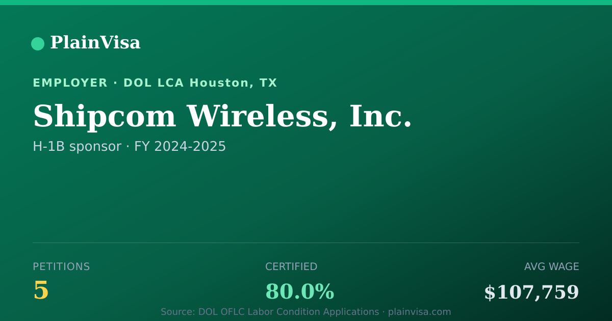 Shareable card for Shipcom Wireless, Inc., 5 H-1B, $107,759 median | PlainVisa