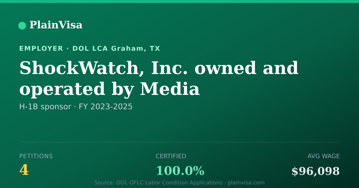 Shareable card for ShockWatch, Inc. owned and operated by Media Re… | PlainVisa