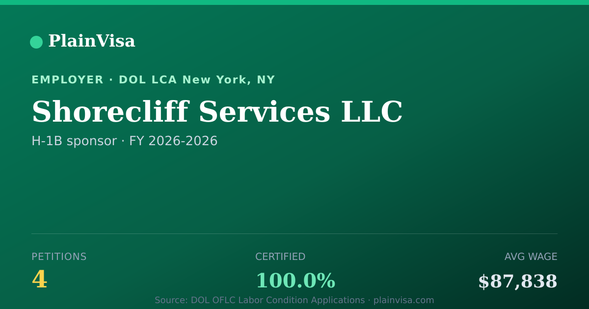 Shareable card for Shorecliff Services LLC, 4 H-1B, $87,838 median | PlainVisa