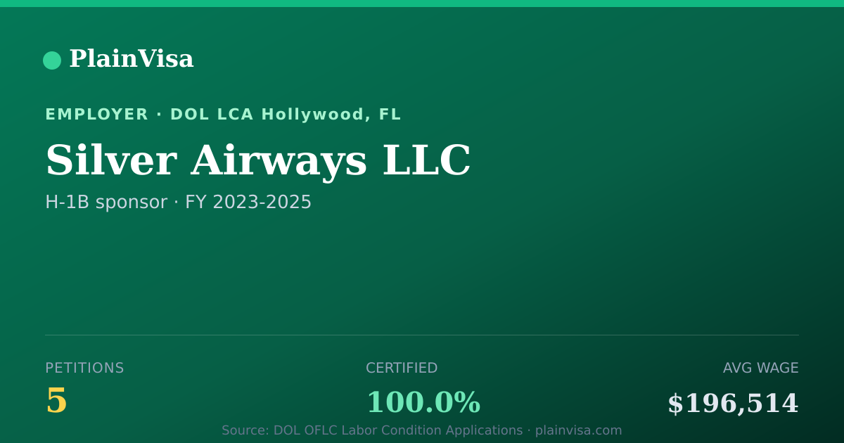 Shareable card for Silver Airways LLC, 5 H-1B, $196,514 median | PlainVisa
