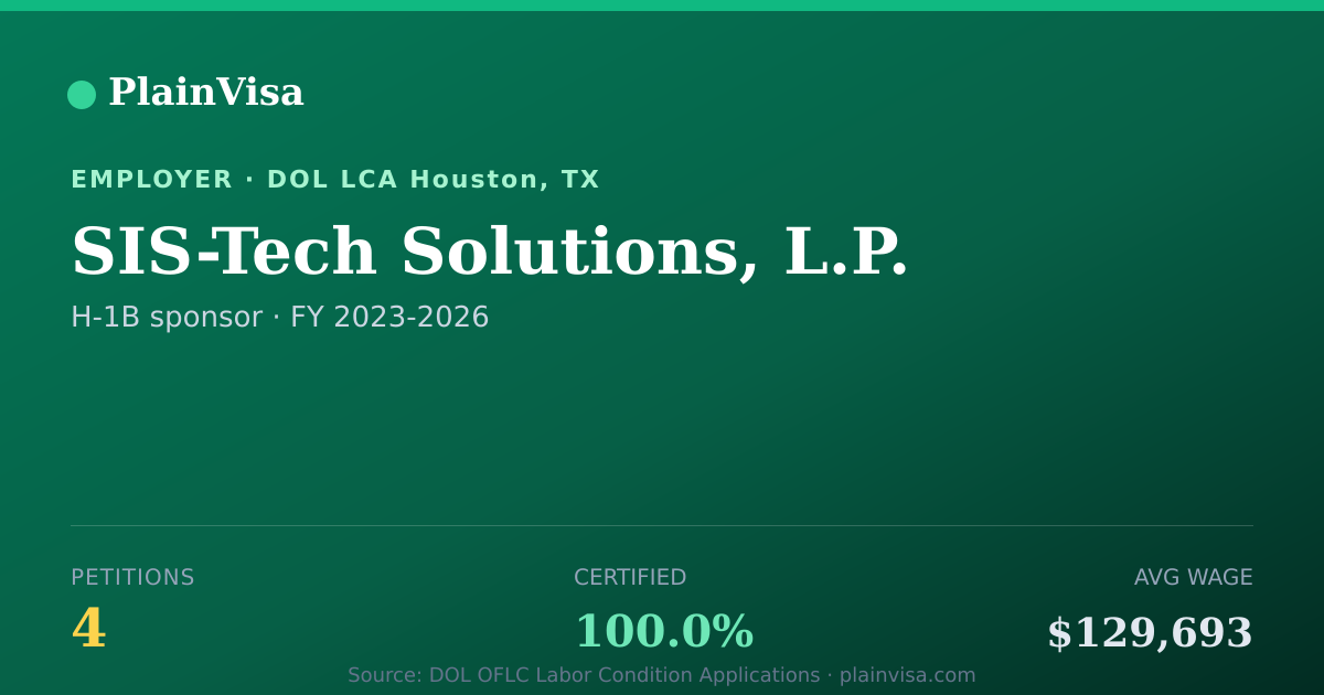 Shareable card for SIS-Tech Solutions, L.P. H-1B petitions | PlainVisa