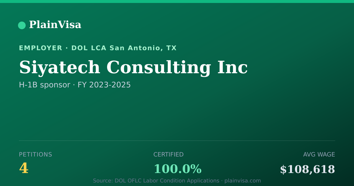 Shareable card for Siyatech Consulting Inc, 4 H-1B, $108,618 median | PlainVisa