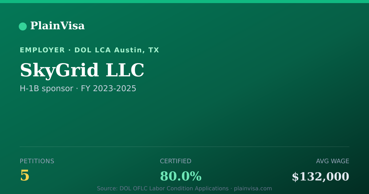 Shareable card for SkyGrid LLC, 5 H-1B, $132,000 median | PlainVisa