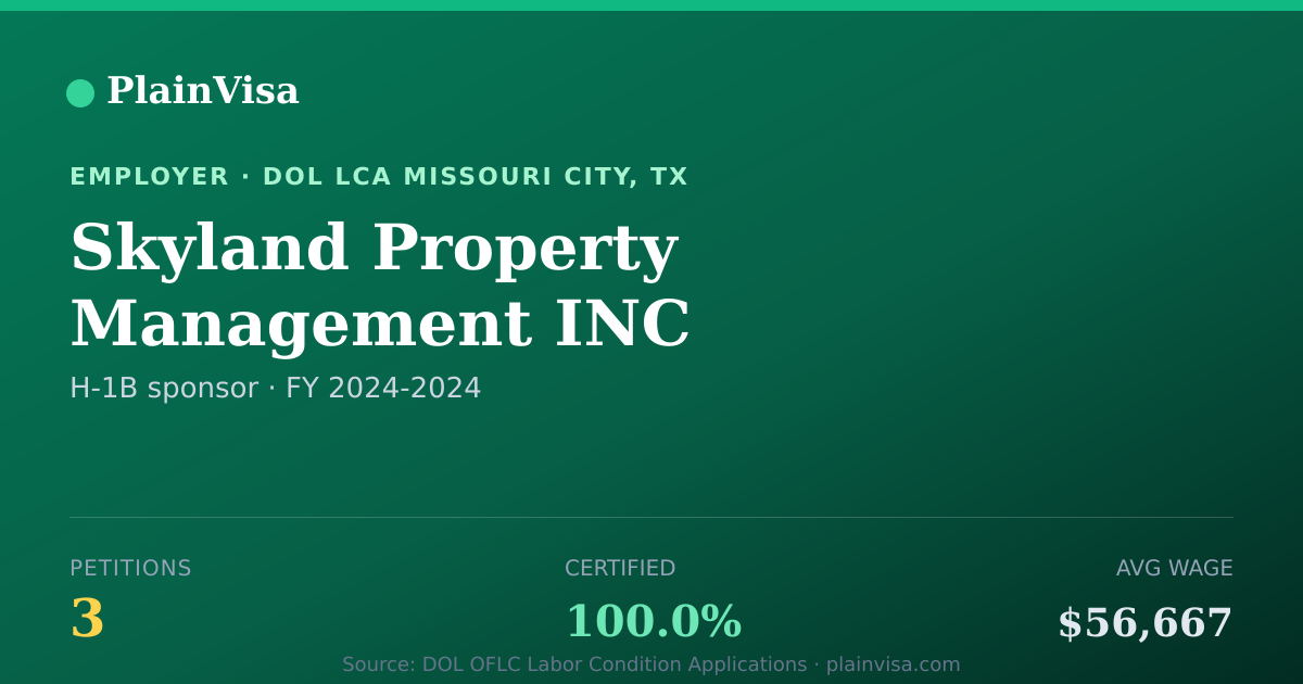 Shareable card for Skyland Property Management INC H-1B petitions | PlainVisa