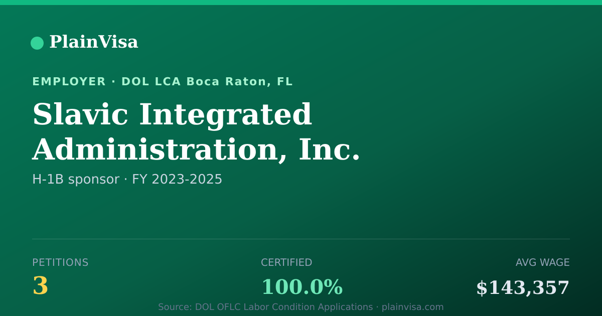 Shareable card for Slavic Integrated Administration, Inc. | PlainVisa