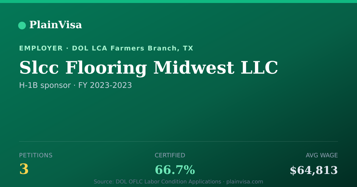 Shareable card for Slcc Flooring Midwest LLC H-1B petitions | PlainVisa