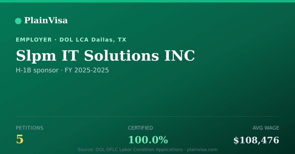 Shareable card for Slpm IT Solutions INC, 5 H-1B, $108,476 median | PlainVisa